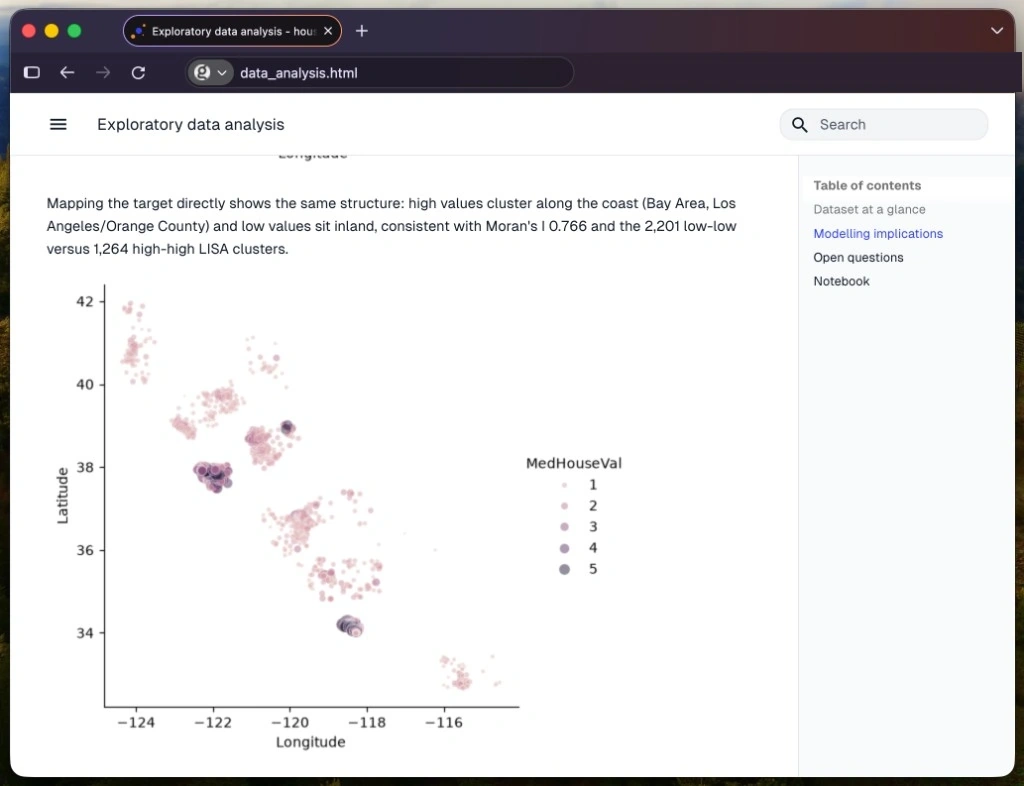 Browser window showing an exploratory data analysis report with a California housing value map