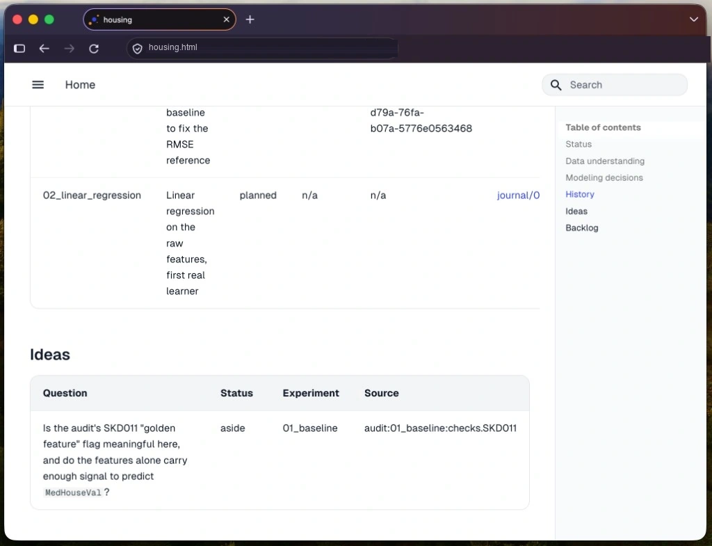 Browser window showing a housing project home page with an experiment backlog and ideas table
