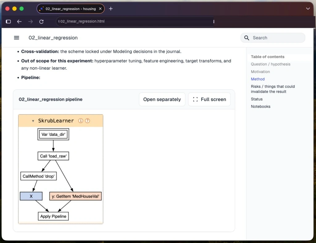 Browser window showing a linear regression report with a SkrubLearner pipeline diagram
