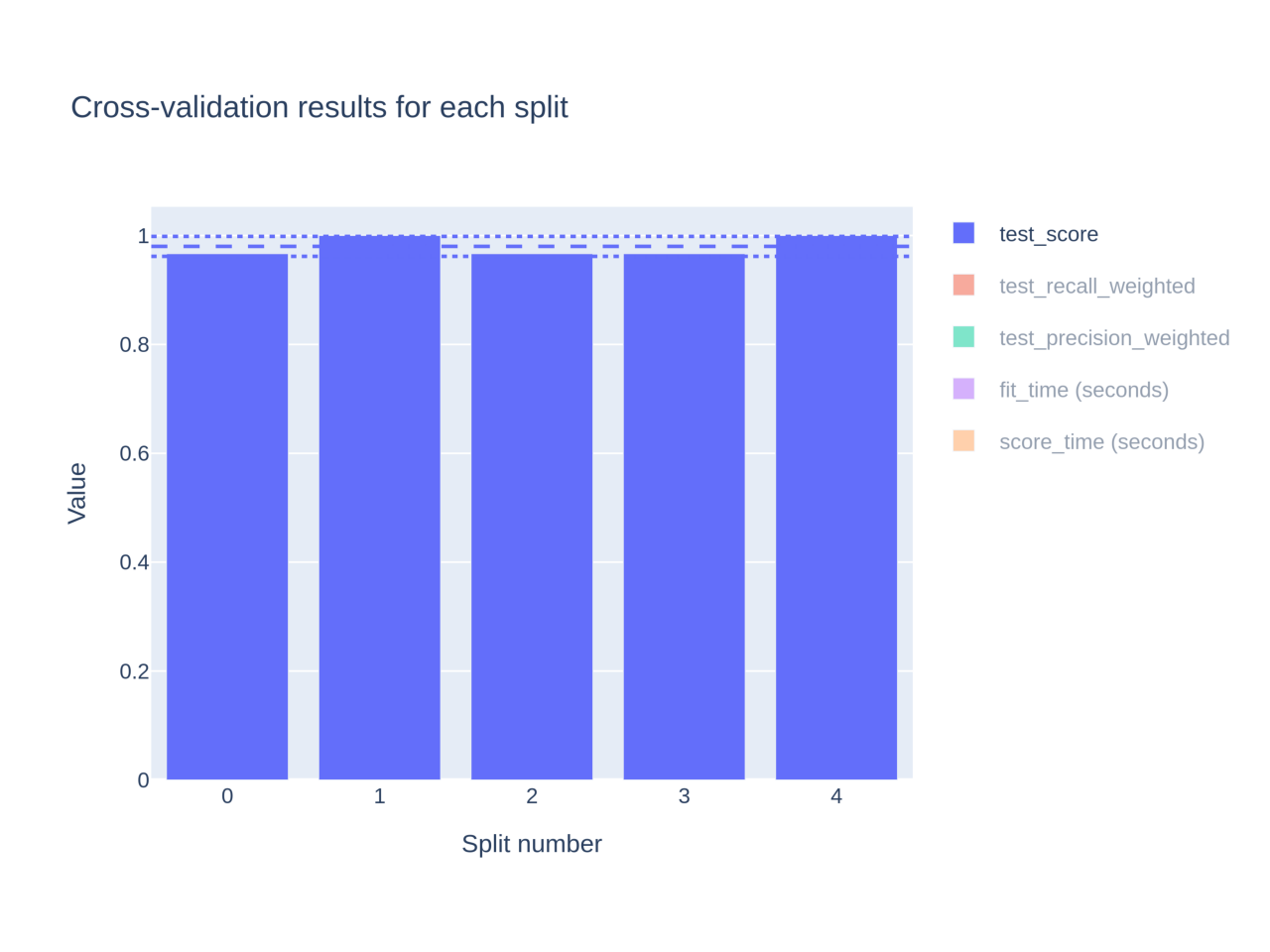 plot 03 cross validate